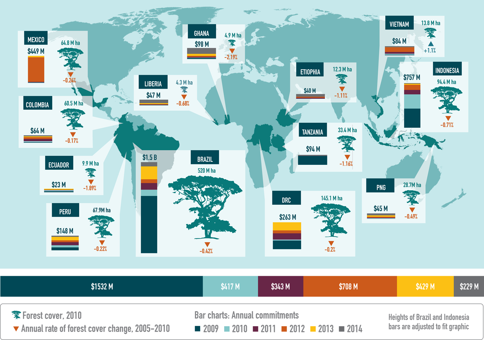 151116-Forest-cover-climate-finance-global-warming-foresttrends.org_